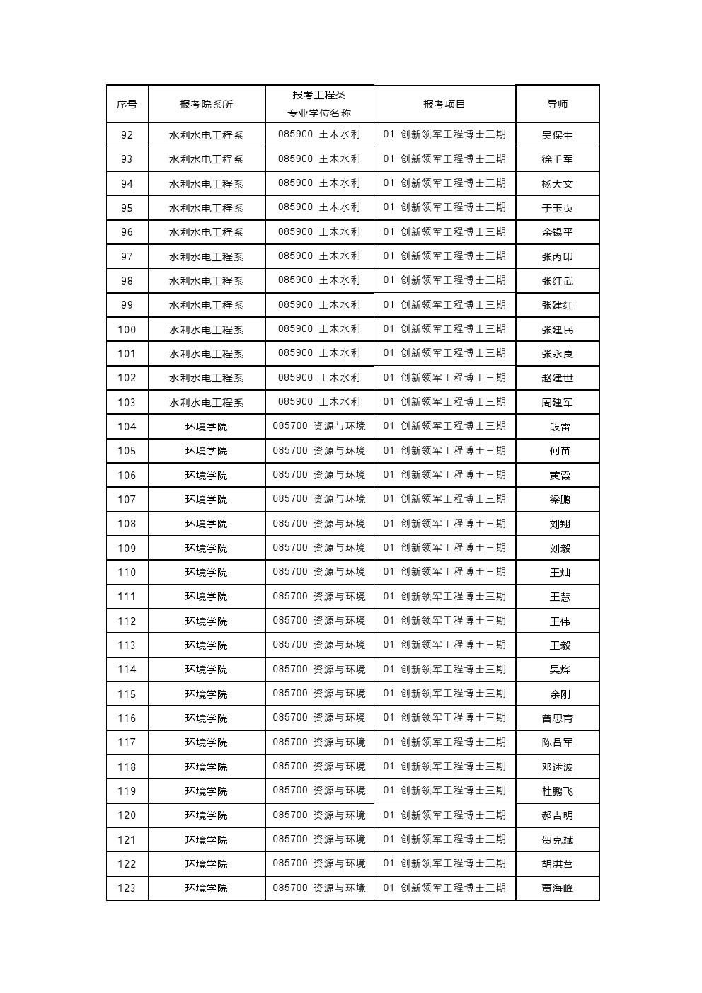 ​清华大学2020年创新领军工程博士研究生招生专业目录