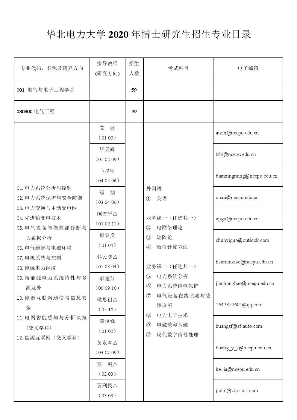 华北电力大学2020年博士研究生招生专业目录