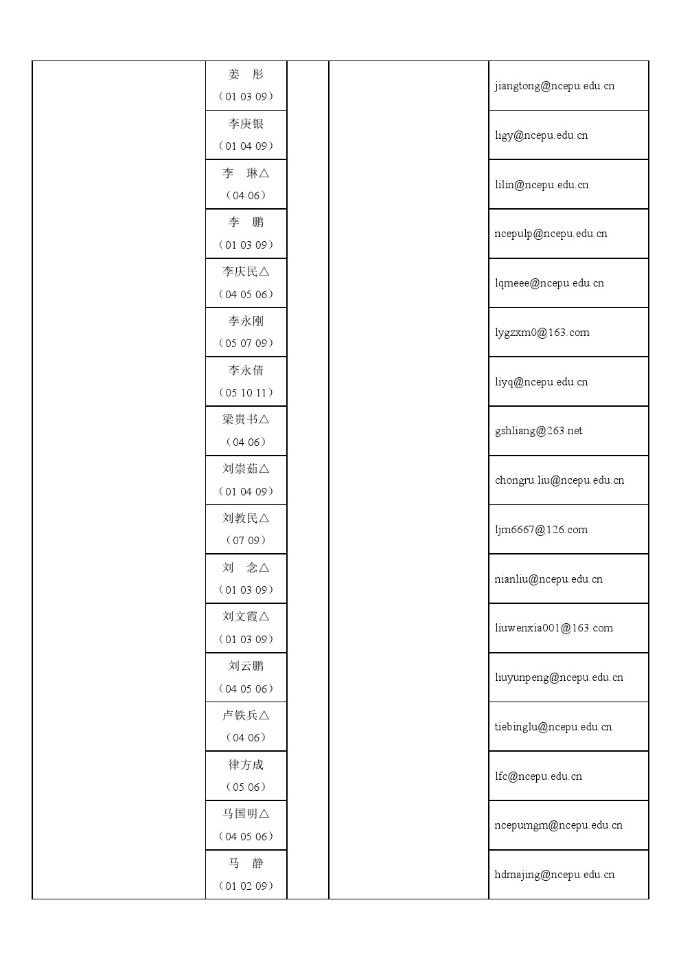 华北电力大学2020年博士研究生招生专业目录