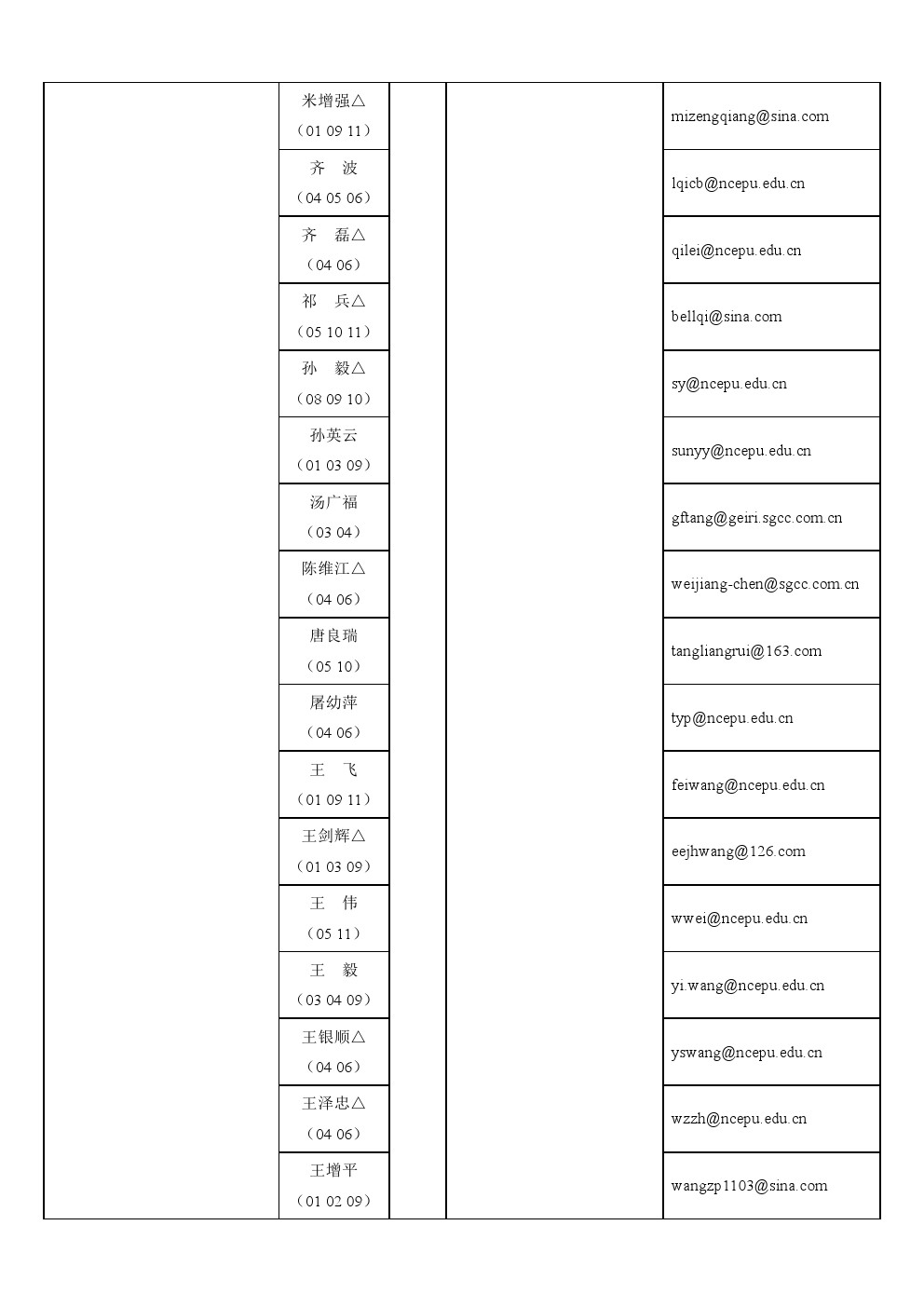 华北电力大学2020年博士研究生招生专业目录