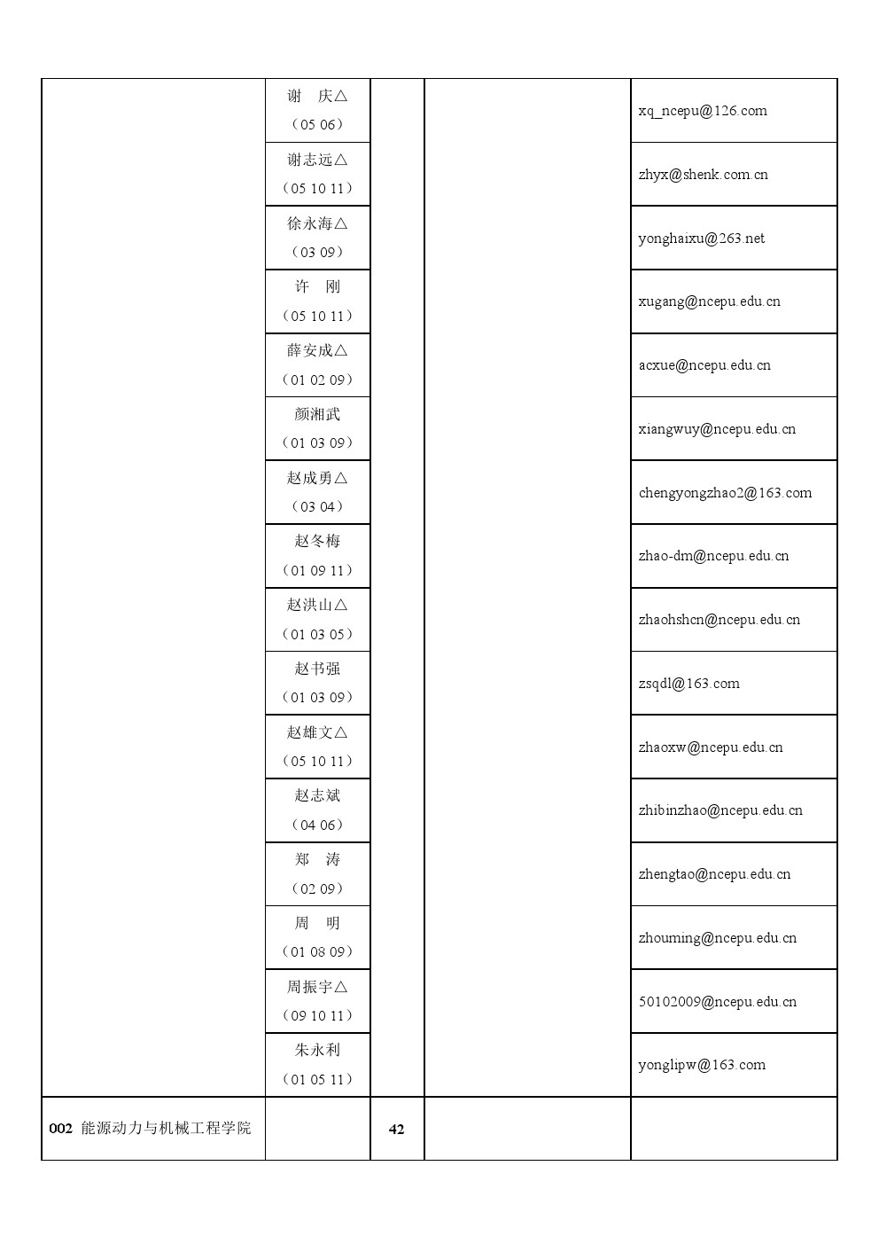 华北电力大学2020年博士研究生招生专业目录