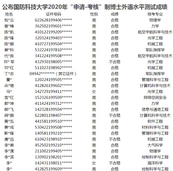 国防科技大学2020年博士招生考博时间及考场说明