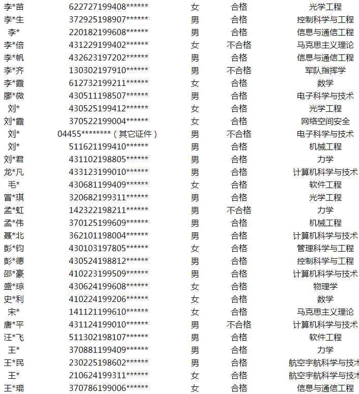 国防科技大学2020年博士招生考博时间及考场说明