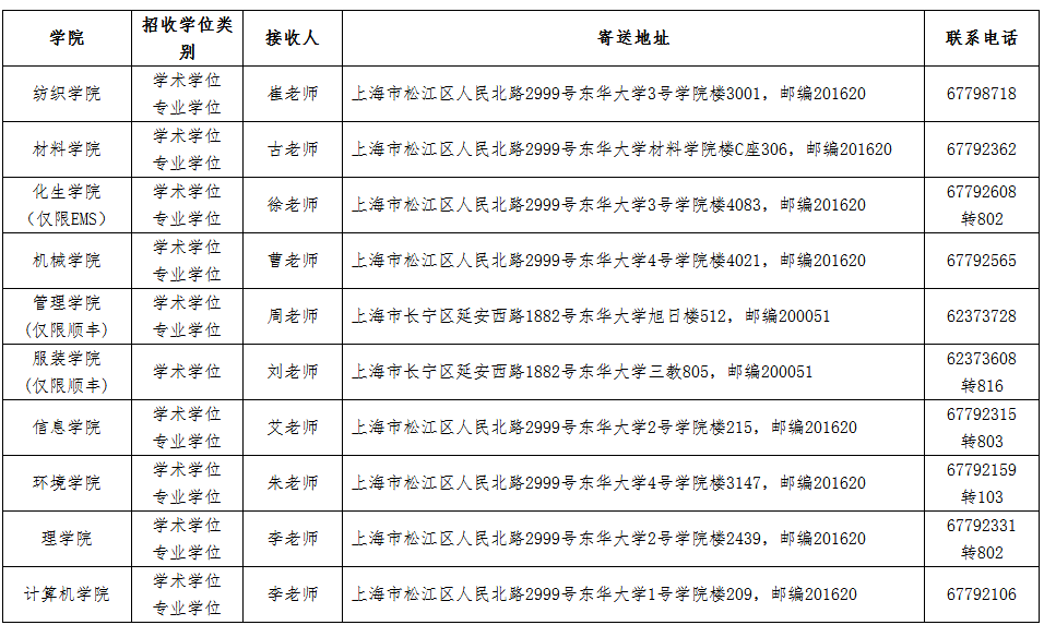 东华大学2020年申请考核制博士招生各院系联系电话