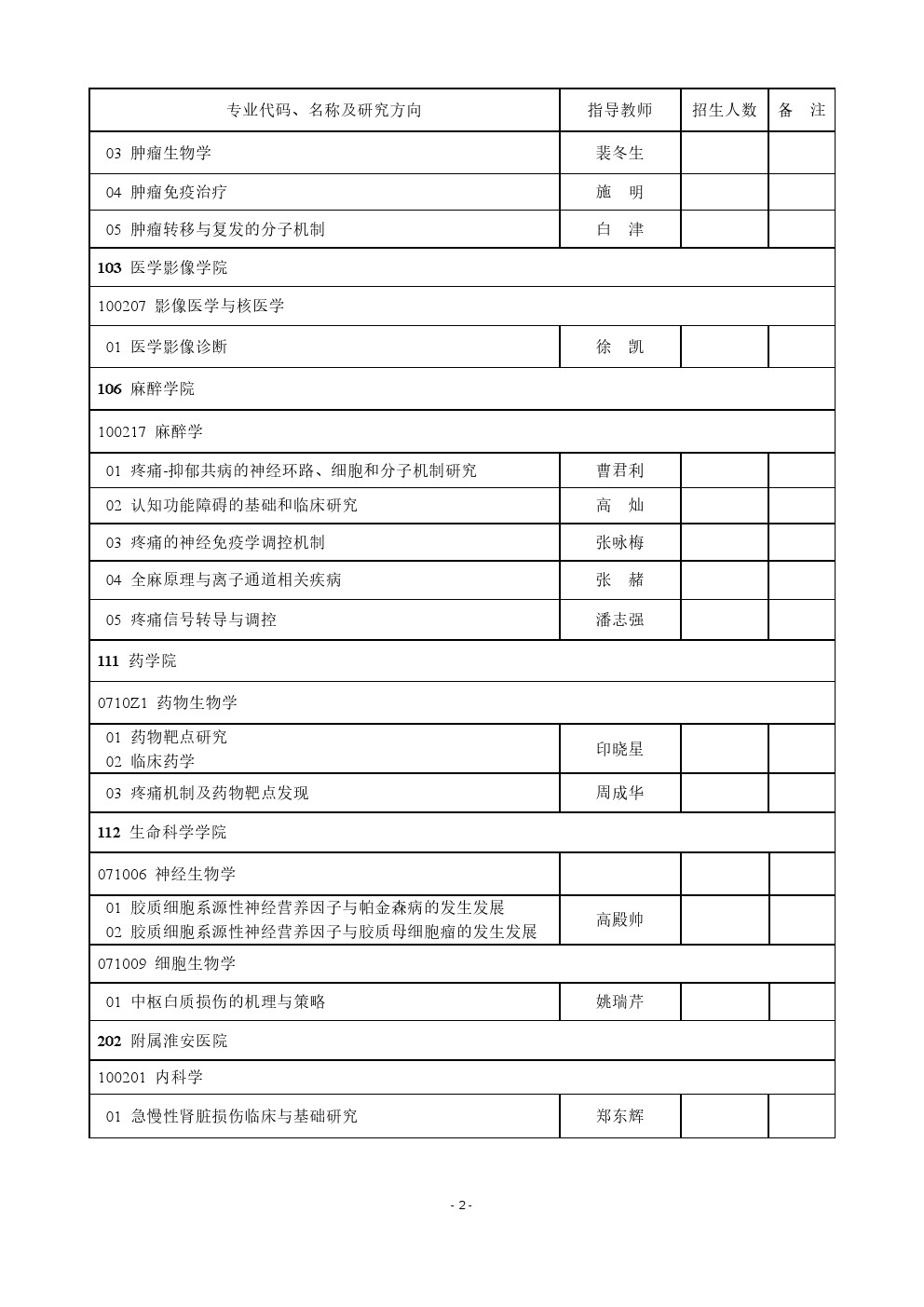 徐州医科大学2020年博士研究生招生专业目录