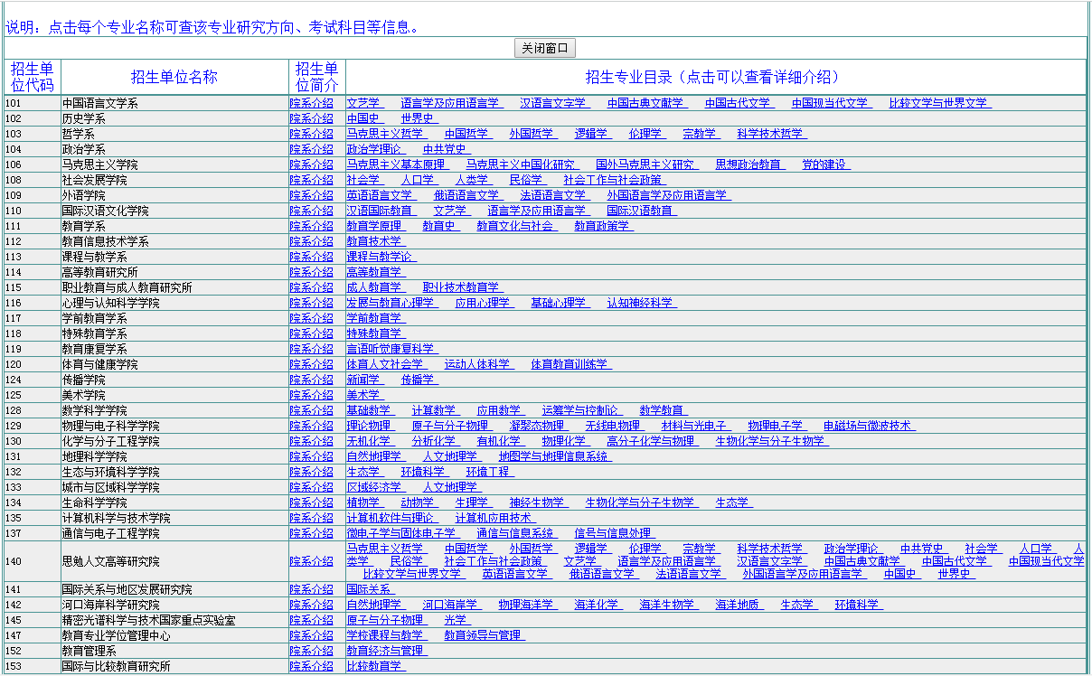 华东师范大学2020年博士研究生招生专业目录