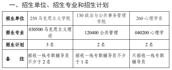 一、招生单位、招生专业和招生计划