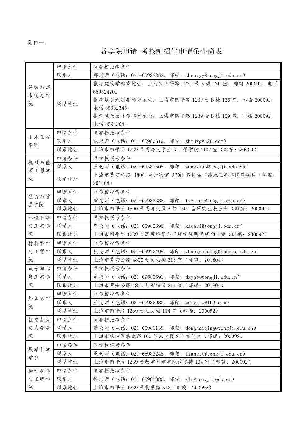 同济大学研究生院招生处