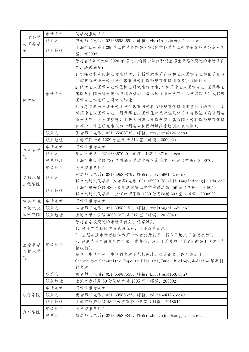 同济大学研究生院招生处