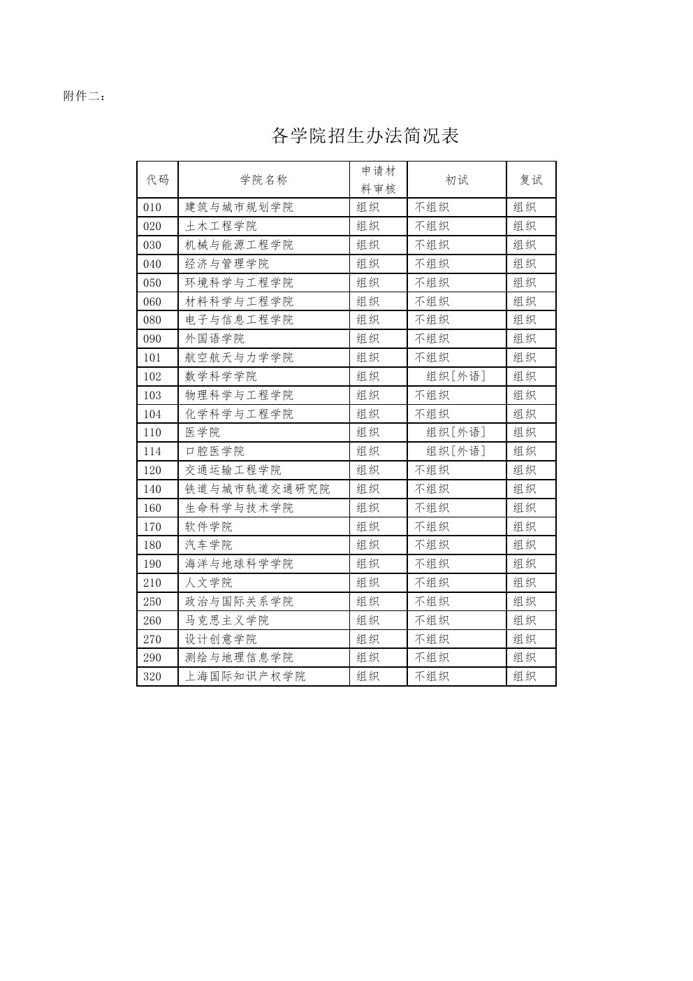 同济大学研究生院招生处