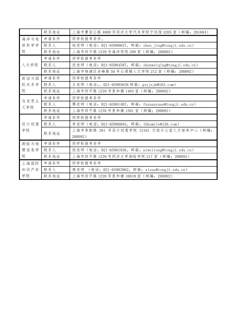 同济大学研究生院招生处