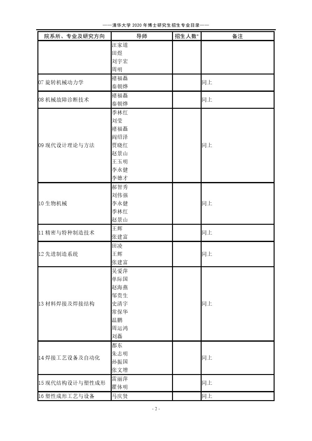 ​清华大学2020年博士研究生招生专业目录(十一月)