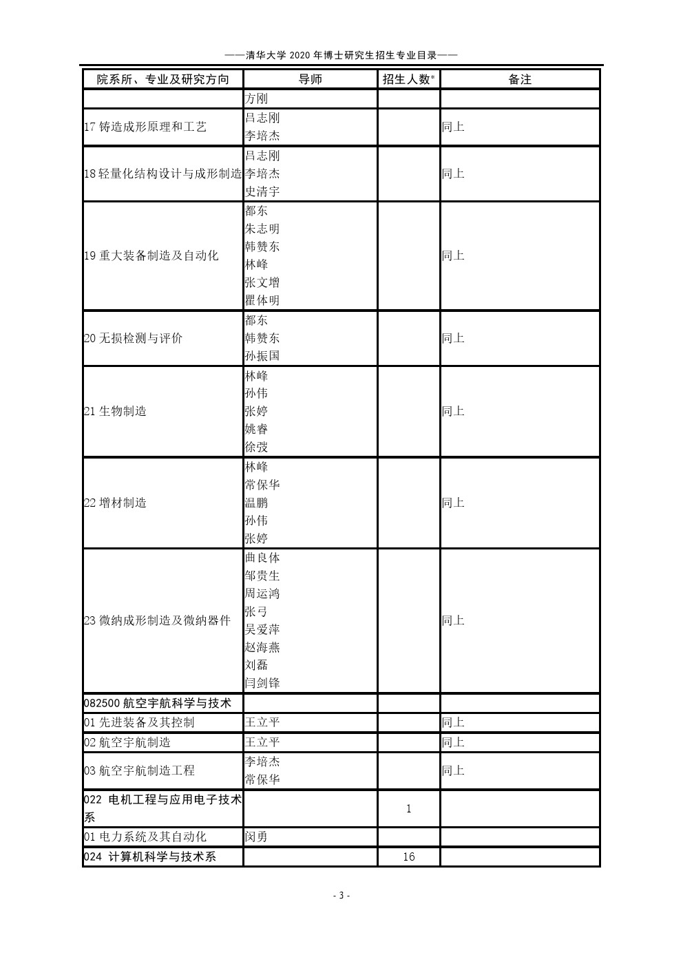 ​清华大学2020年博士研究生招生专业目录(十一月)