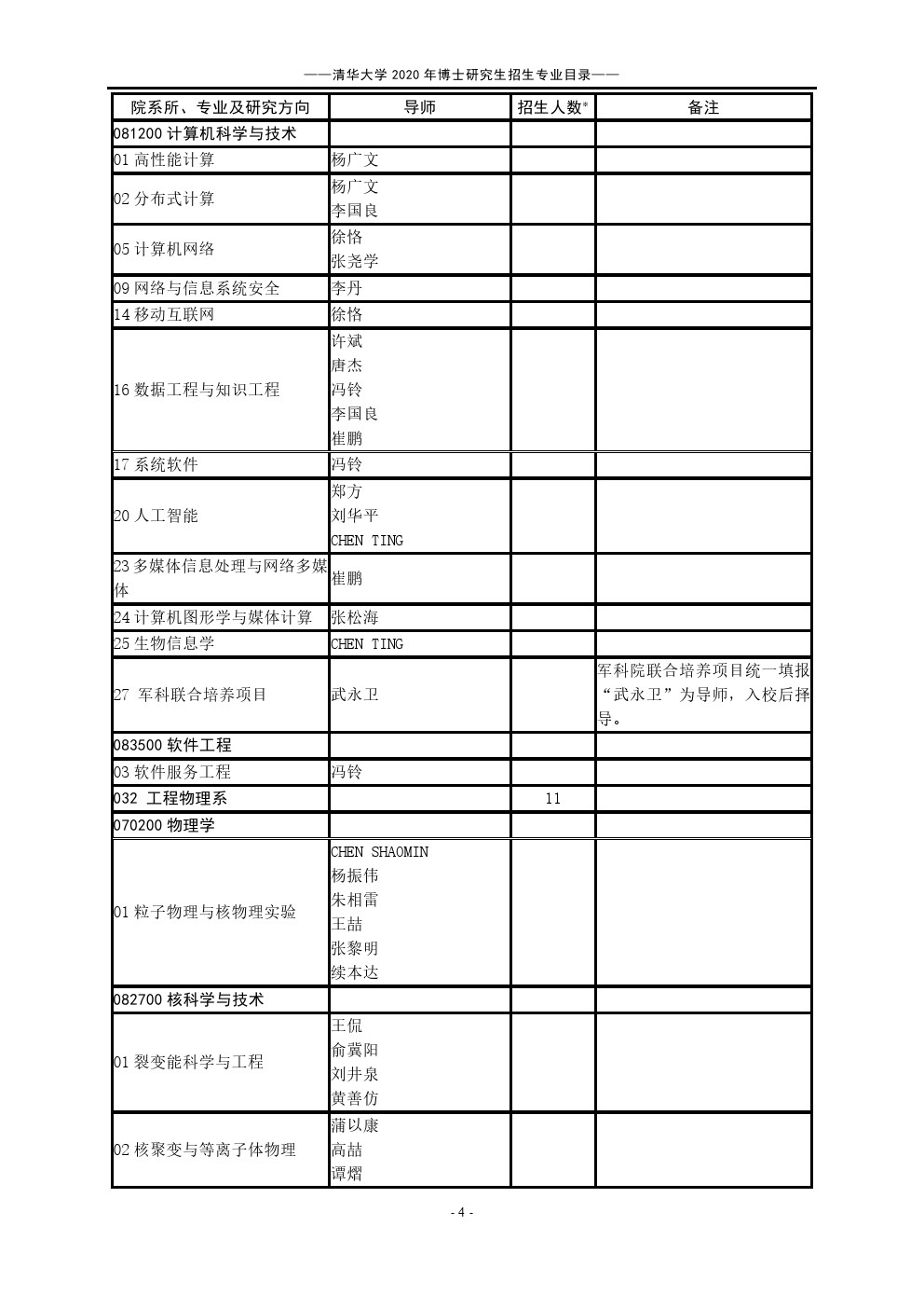 ​清华大学2020年博士研究生招生专业目录(十一月)