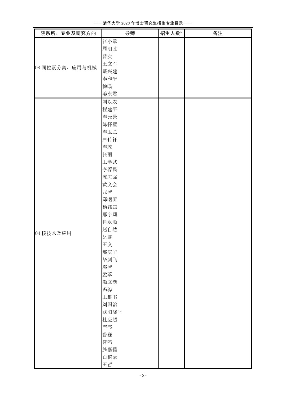 ​清华大学2020年博士研究生招生专业目录(十一月)