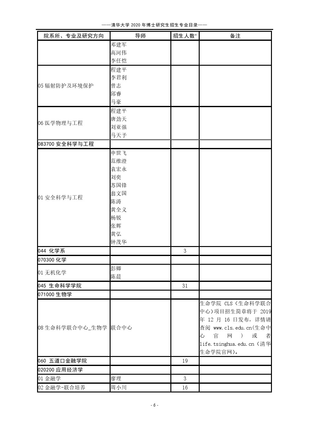 ​清华大学2020年博士研究生招生专业目录(十一月)