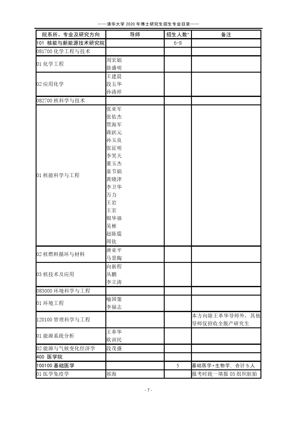 ​清华大学2020年博士研究生招生专业目录(十一月)