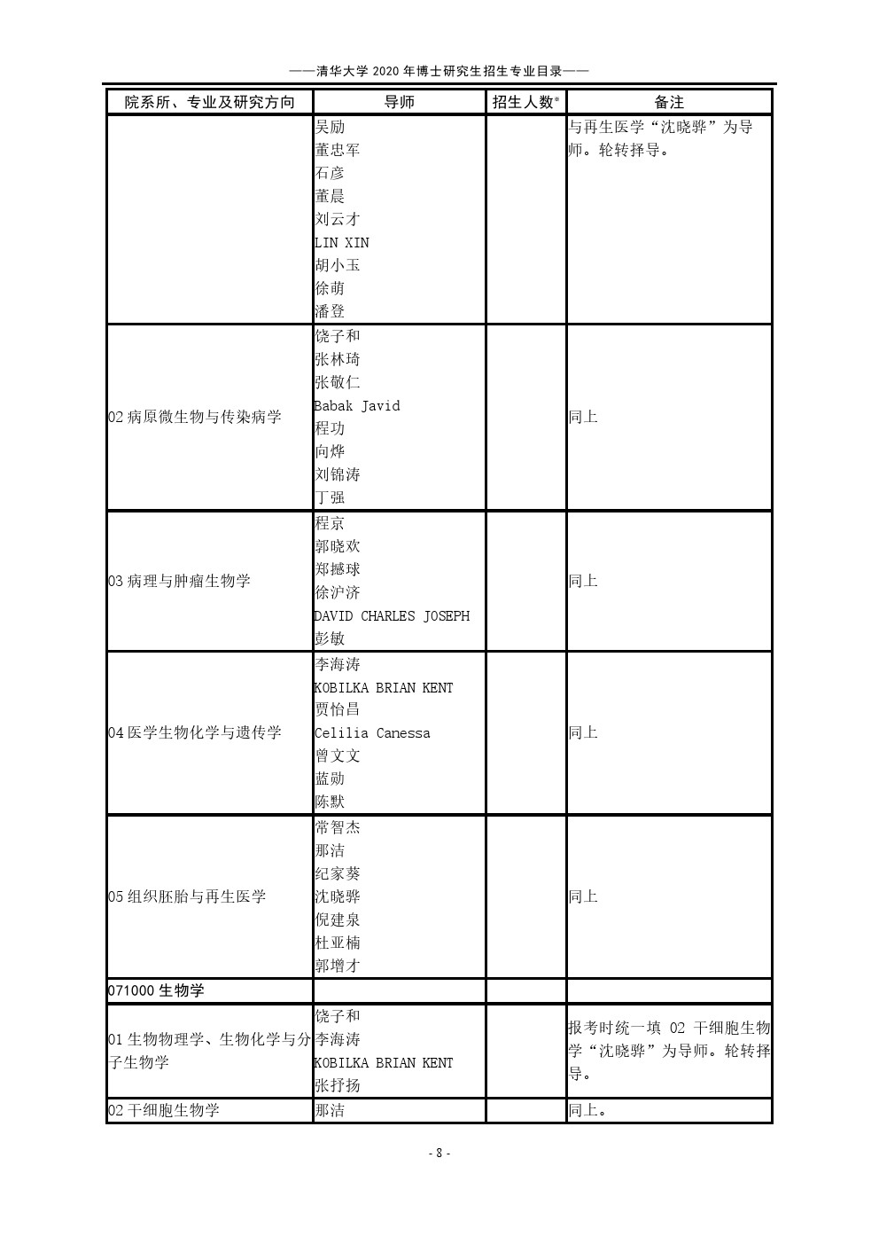 ​清华大学2020年博士研究生招生专业目录(十一月)