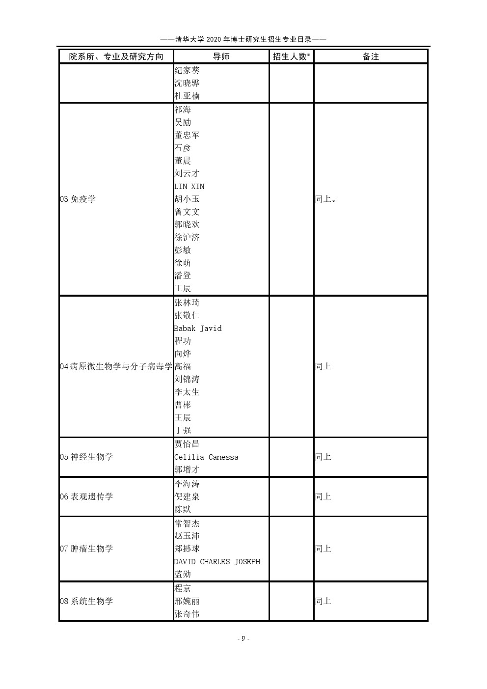 ​清华大学2020年博士研究生招生专业目录(十一月)