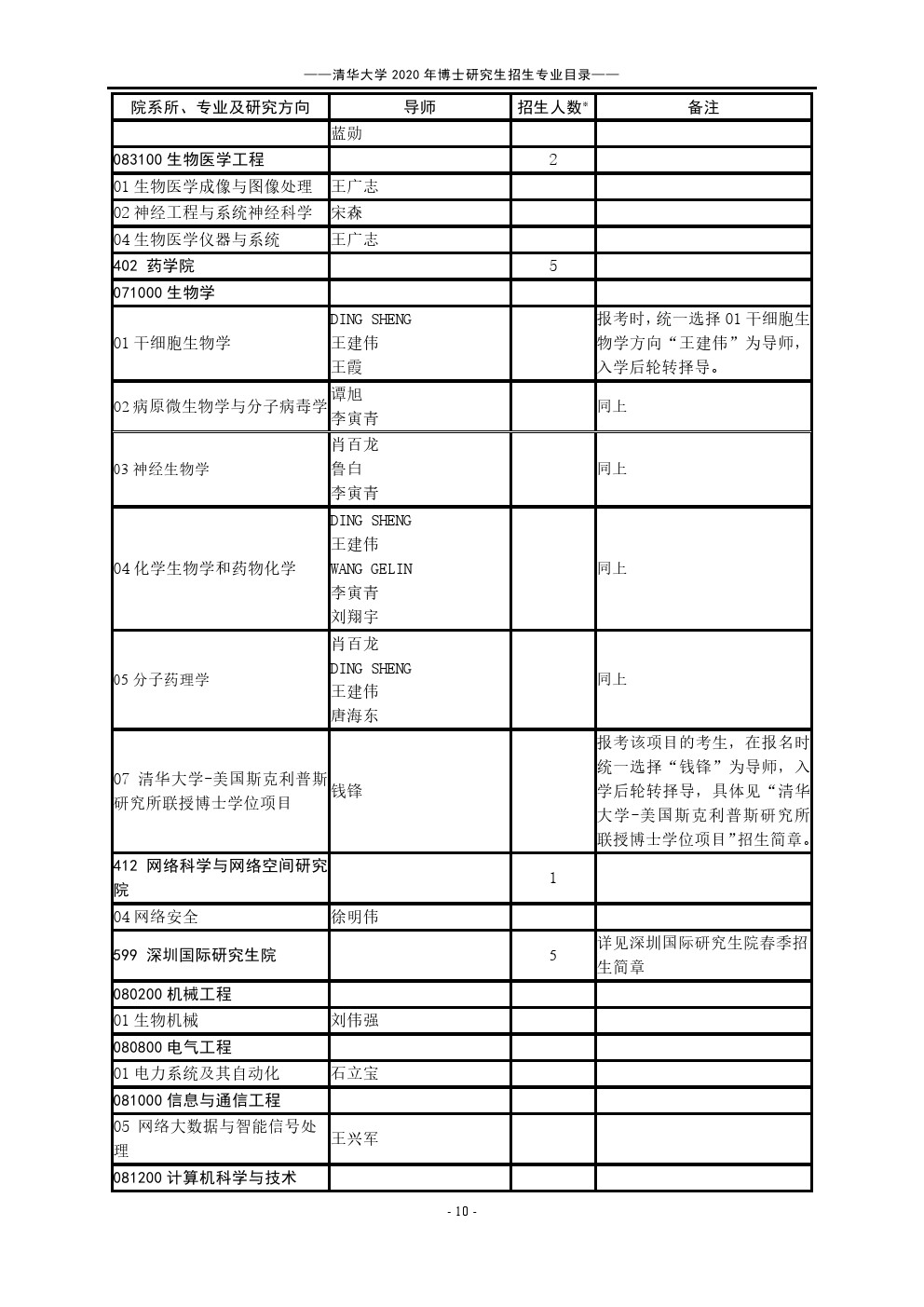 ​清华大学2020年博士研究生招生专业目录(十一月)