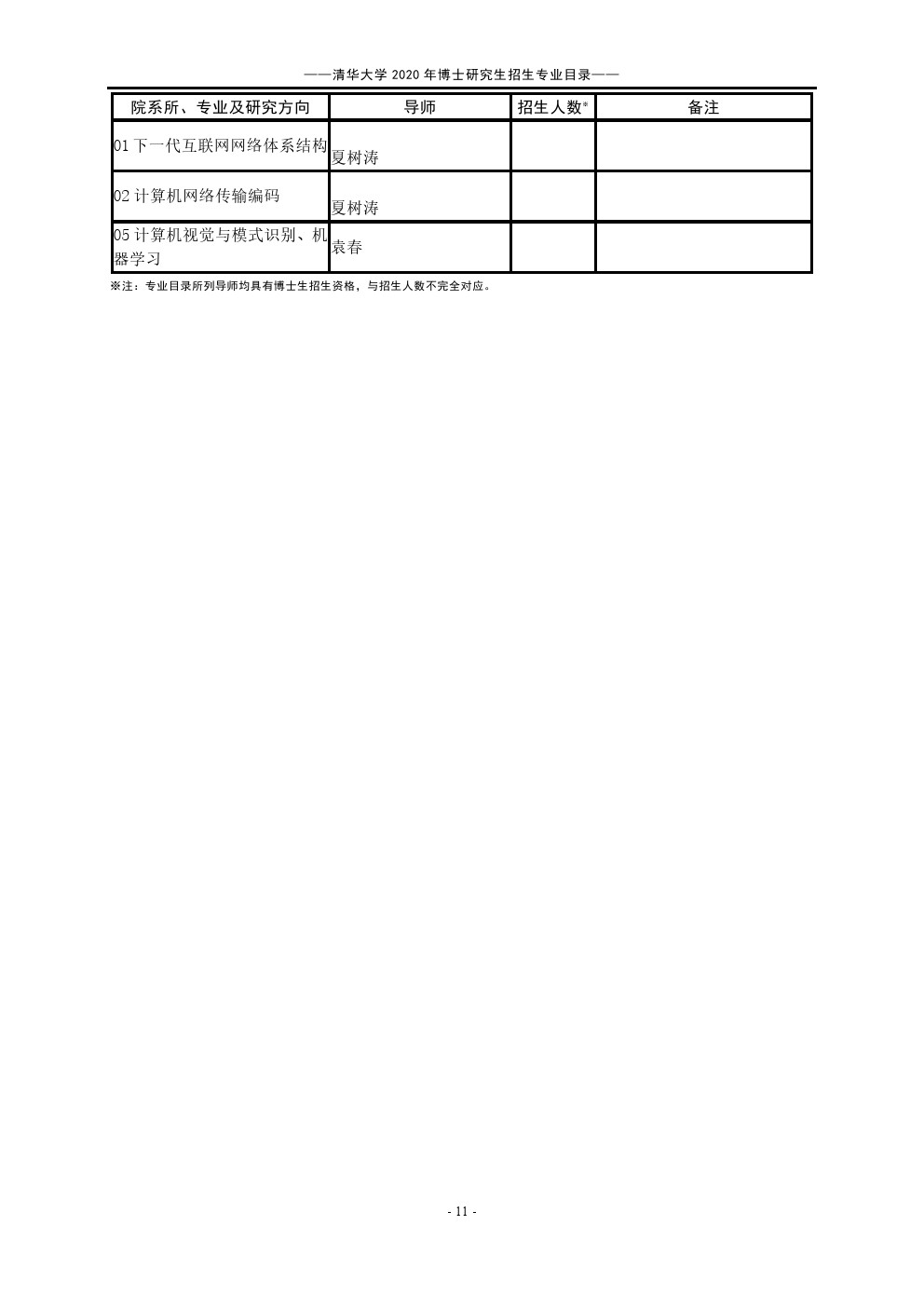 ​清华大学2020年博士研究生招生专业目录(十一月)