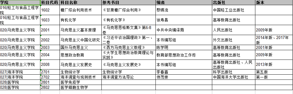 广西大学2020年博士研究生初试复试参考书目