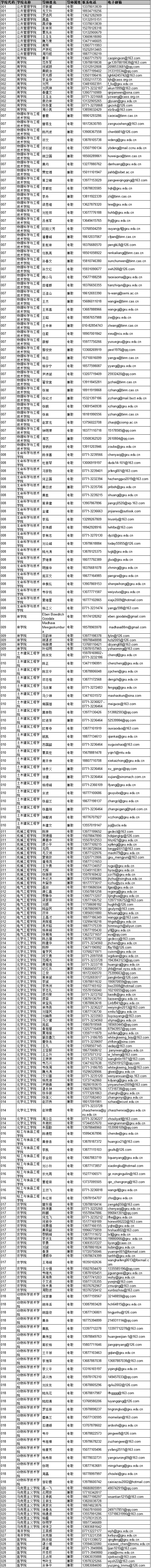 ​广西大学2020年博士研究生招生导师联系方式