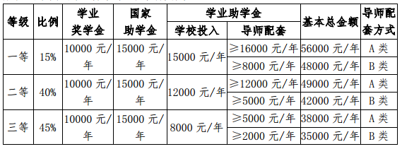 考博招生简章,2020年博士招生简章