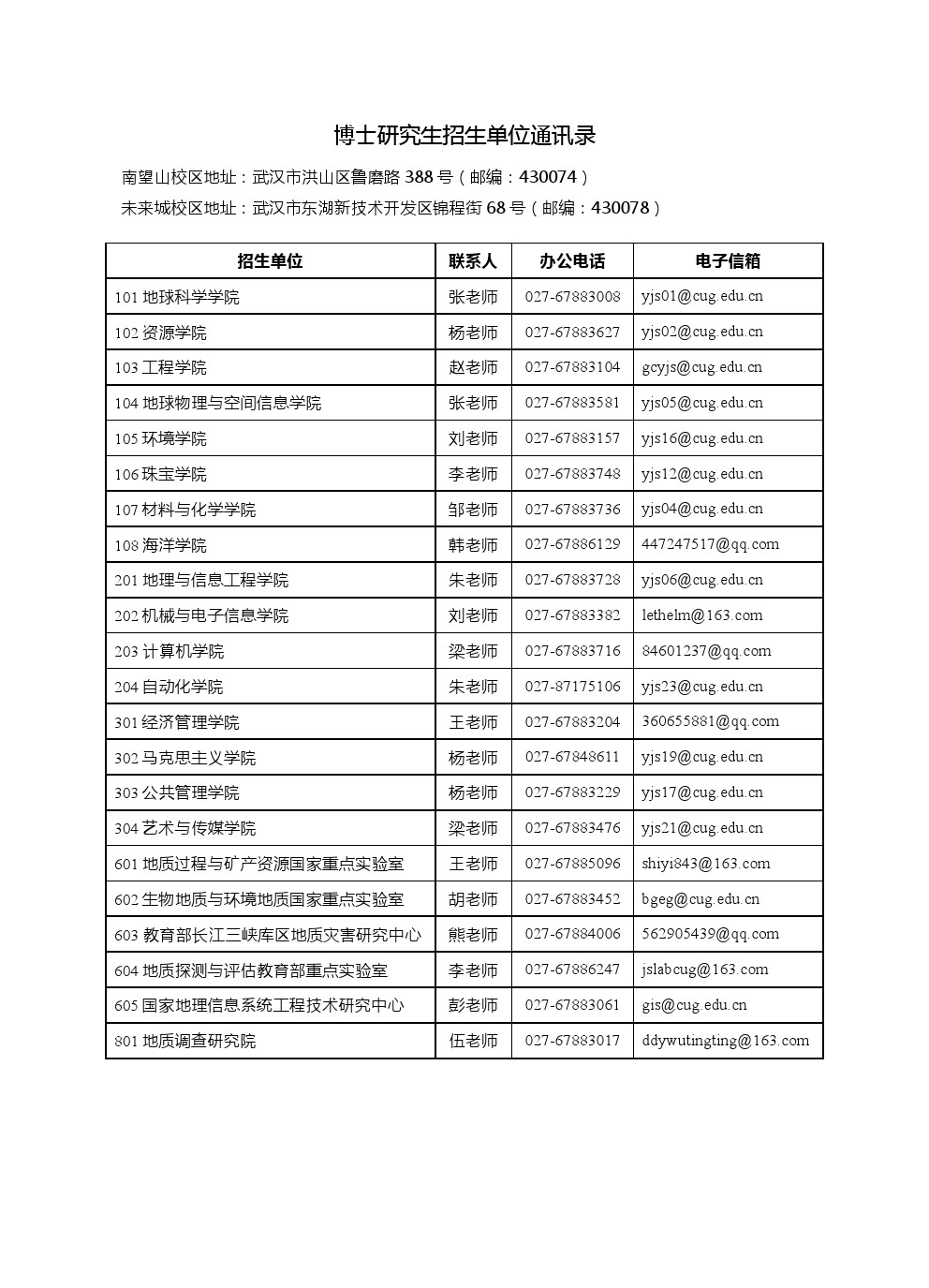 中国地质大学(武汉)2020年博士研究生招生专业目录
