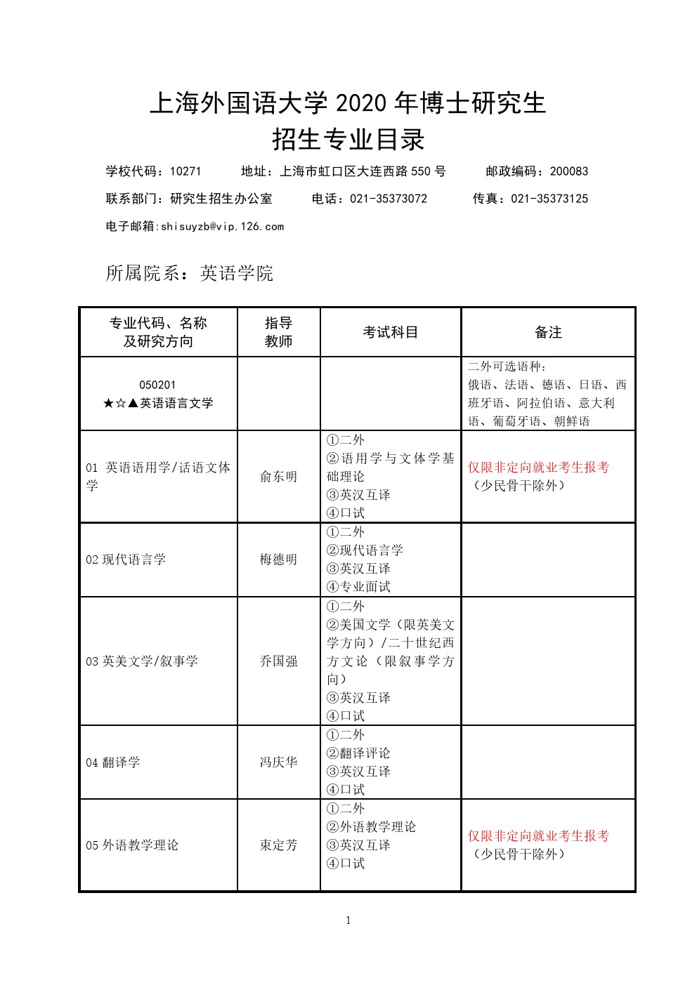 上海外国语大学2020年博士研究生招生专业目录