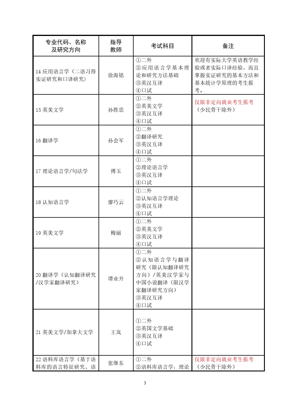 上海外国语大学2020年博士研究生招生专业目录
