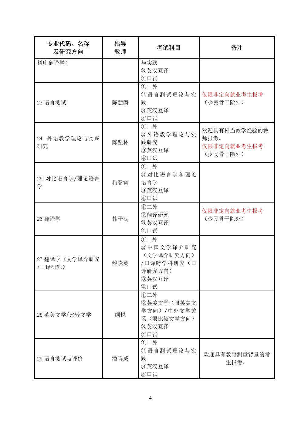 上海外国语大学2020年博士研究生招生专业目录