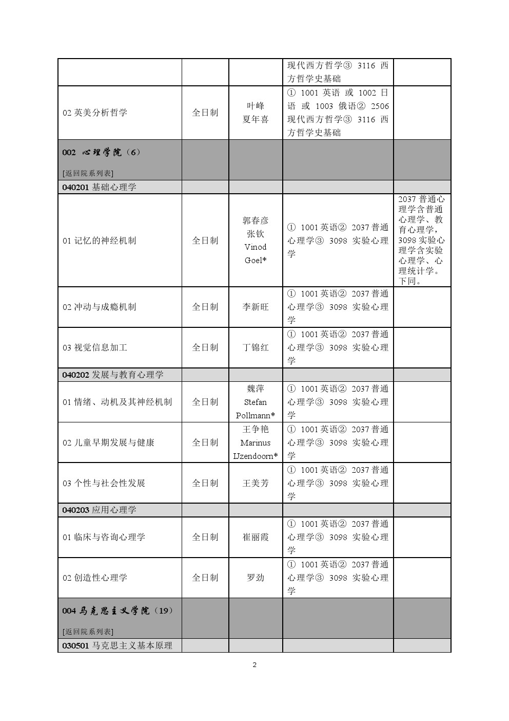 首都师范大学2020年博士研究生招生专业目录