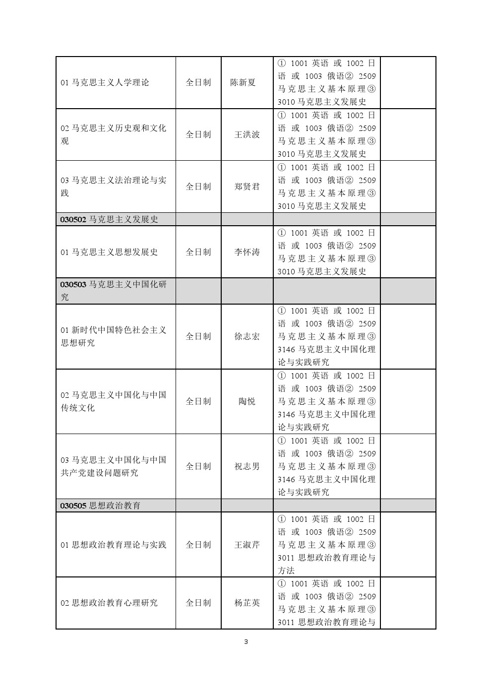 首都师范大学2020年博士研究生招生专业目录