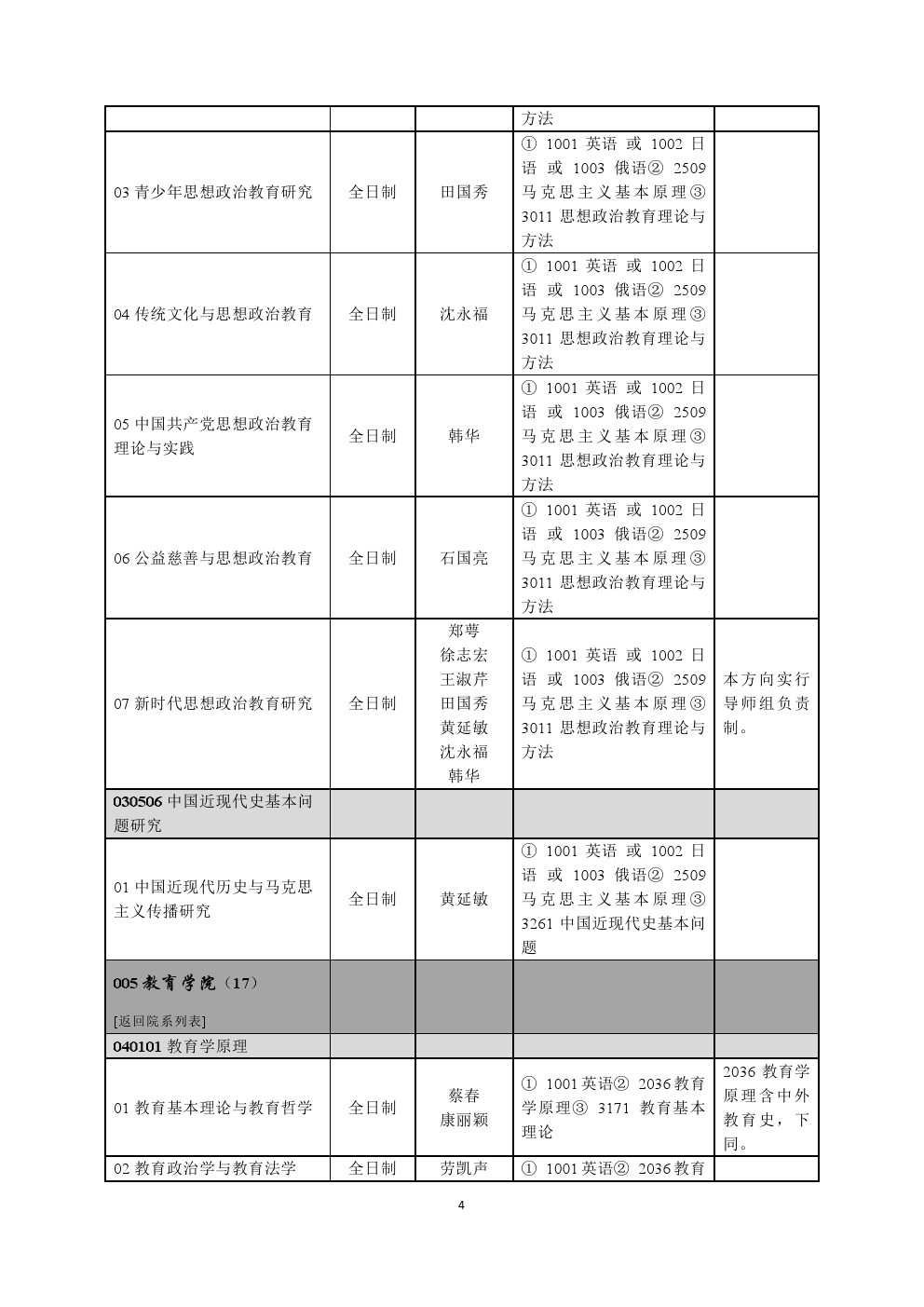 首都师范大学2020年博士研究生招生专业目录