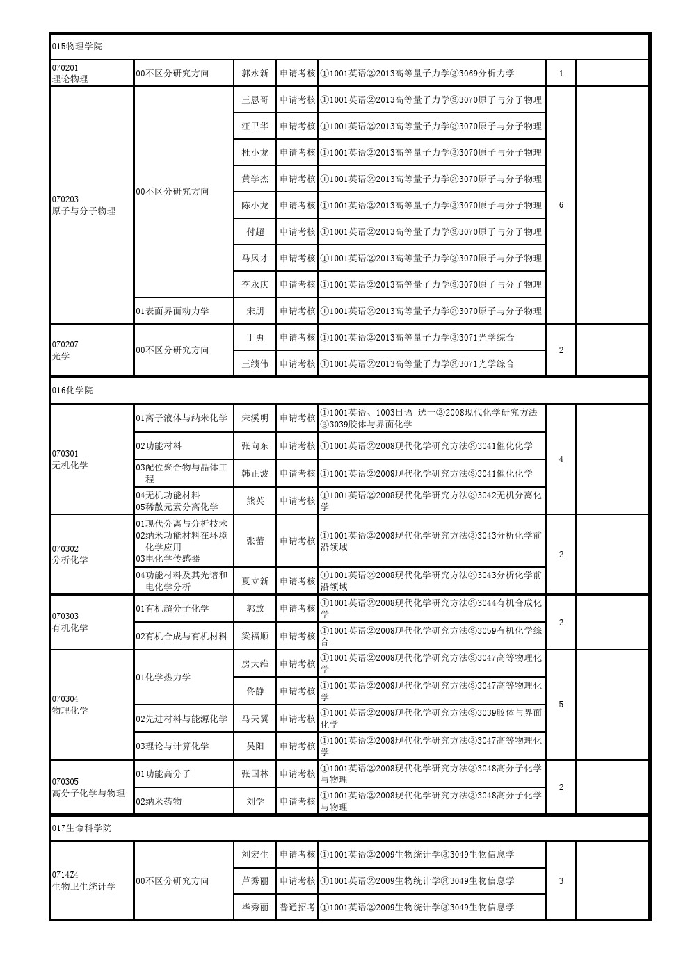 辽宁大学2020年博士研究生招生专业目录