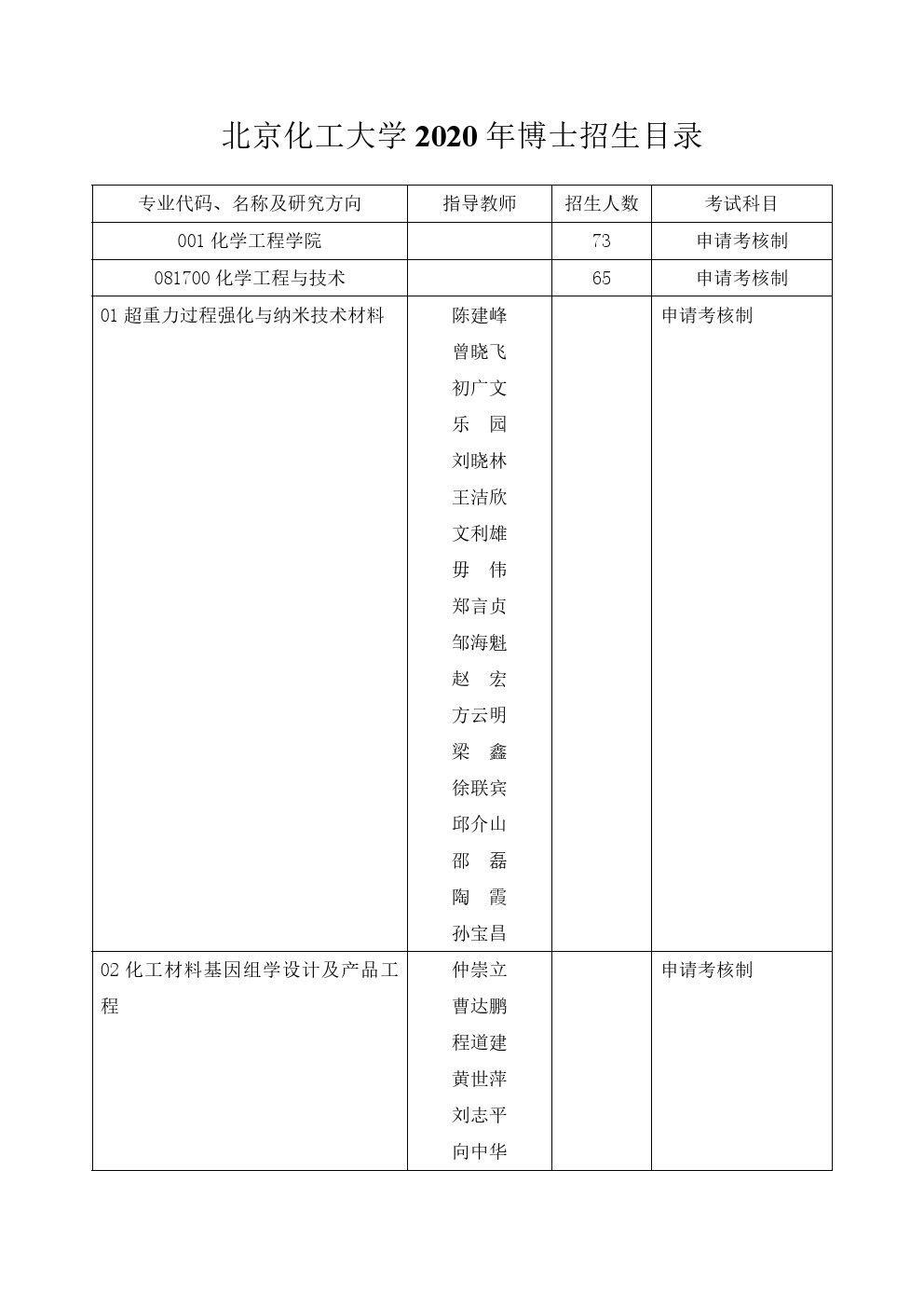 北京化工大学2020年博士研究生招生专业目录
