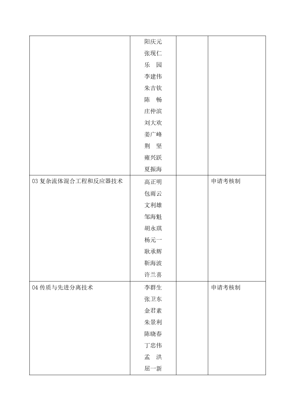 北京化工大学2020年博士研究生招生专业目录