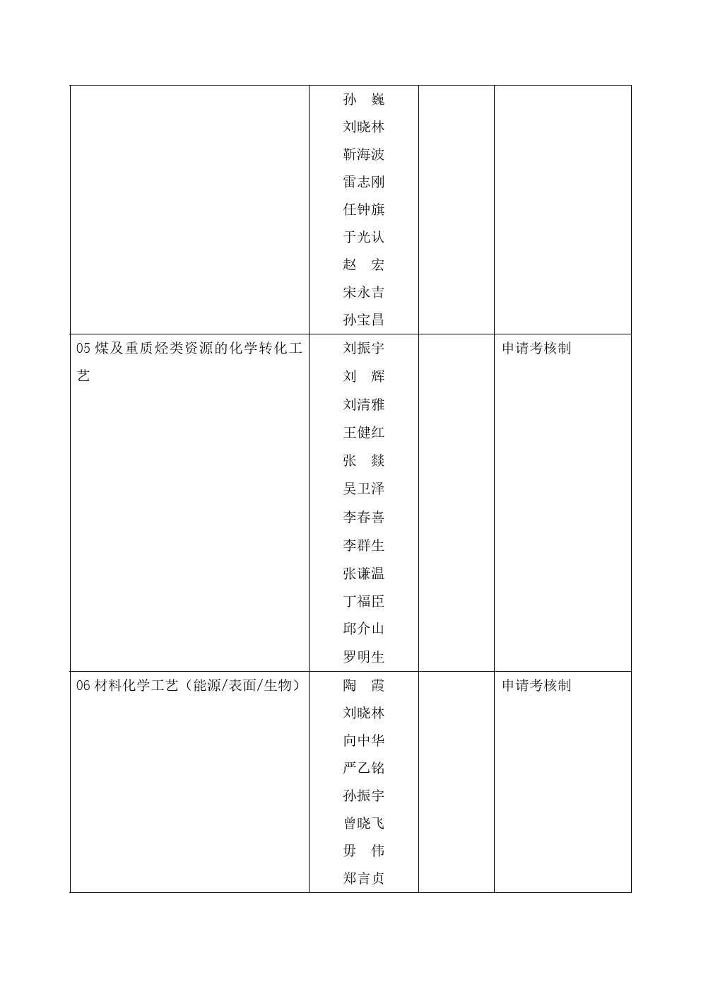 北京化工大学2020年博士研究生招生专业目录