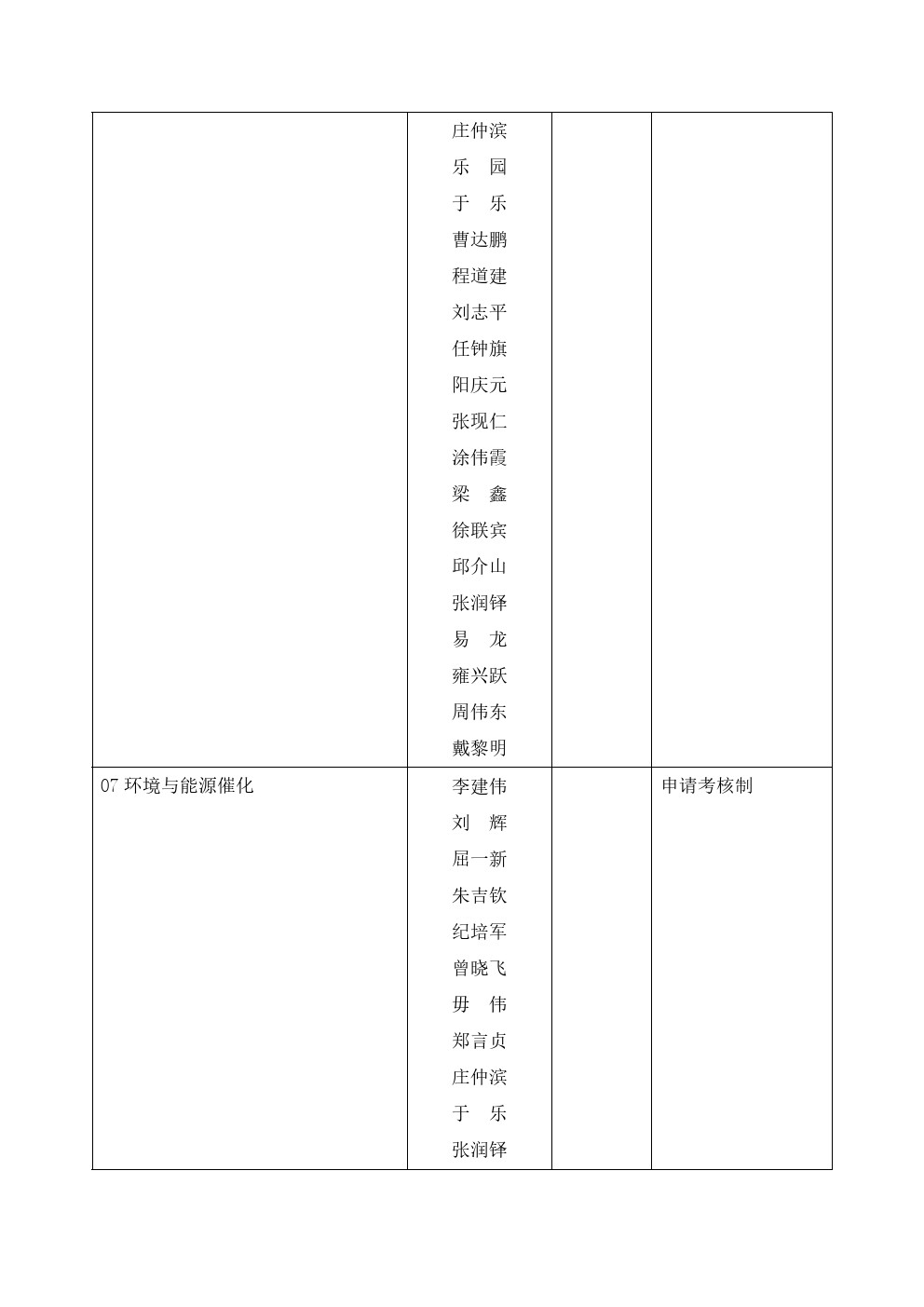 北京化工大学2020年博士研究生招生专业目录