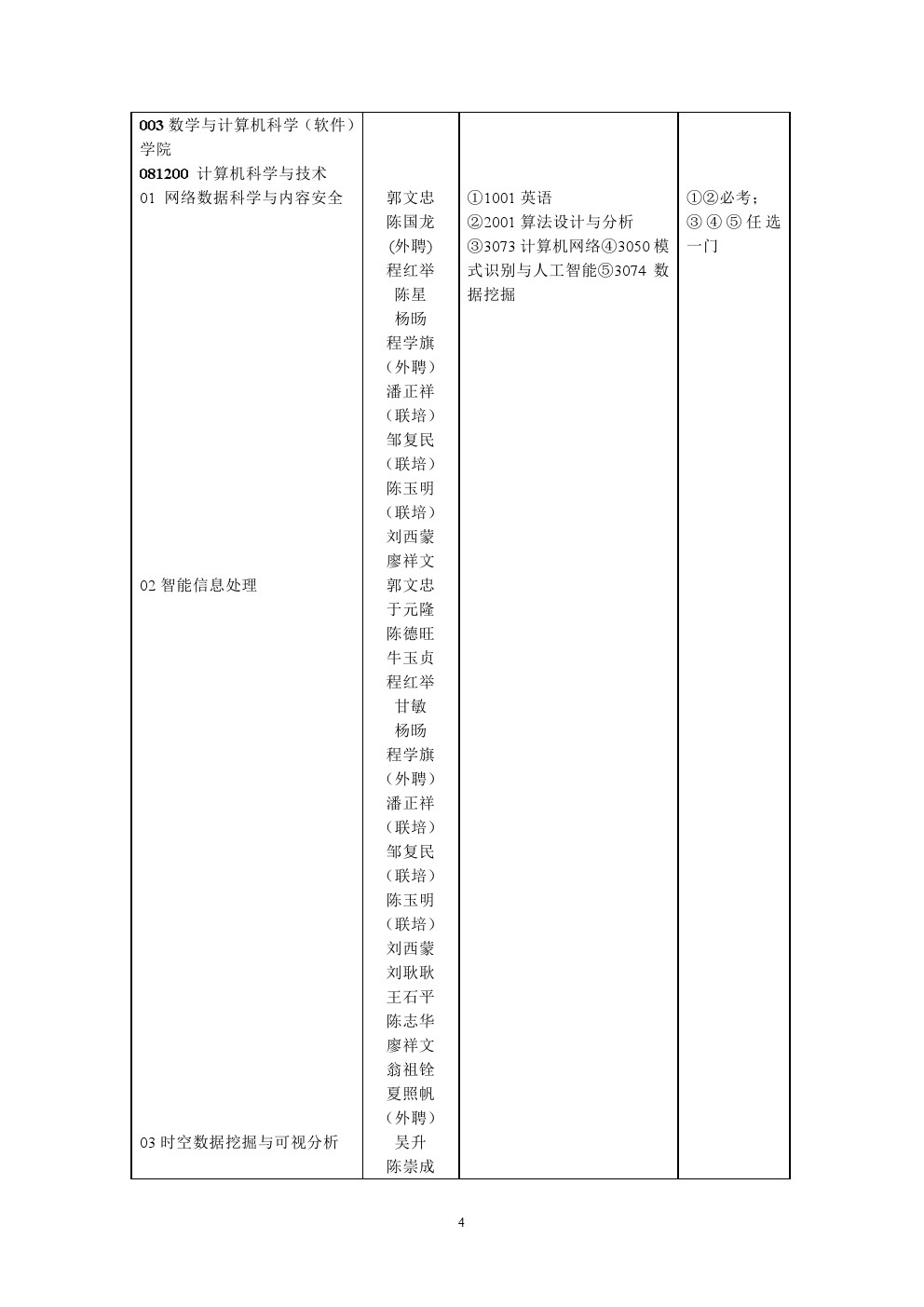 福州大学2020年博士研究生招生专业目录