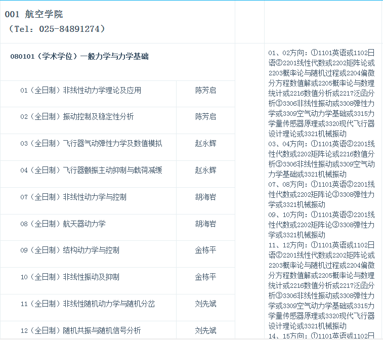 南京航空航天大学2020年博士研究生招生专业目录