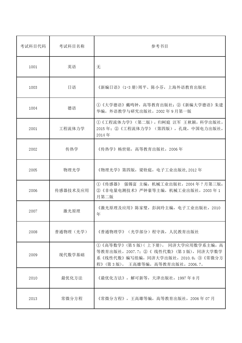 上海理工大学2020年博士研究生招生考博参考书目