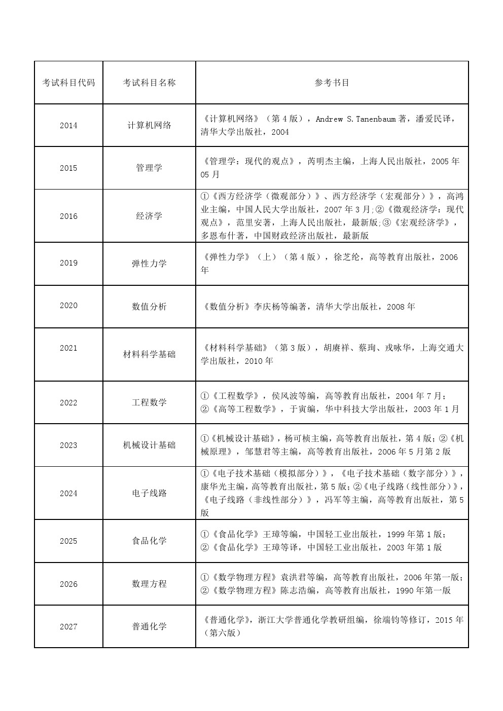 上海理工大学2020年博士研究生招生考博参考书目