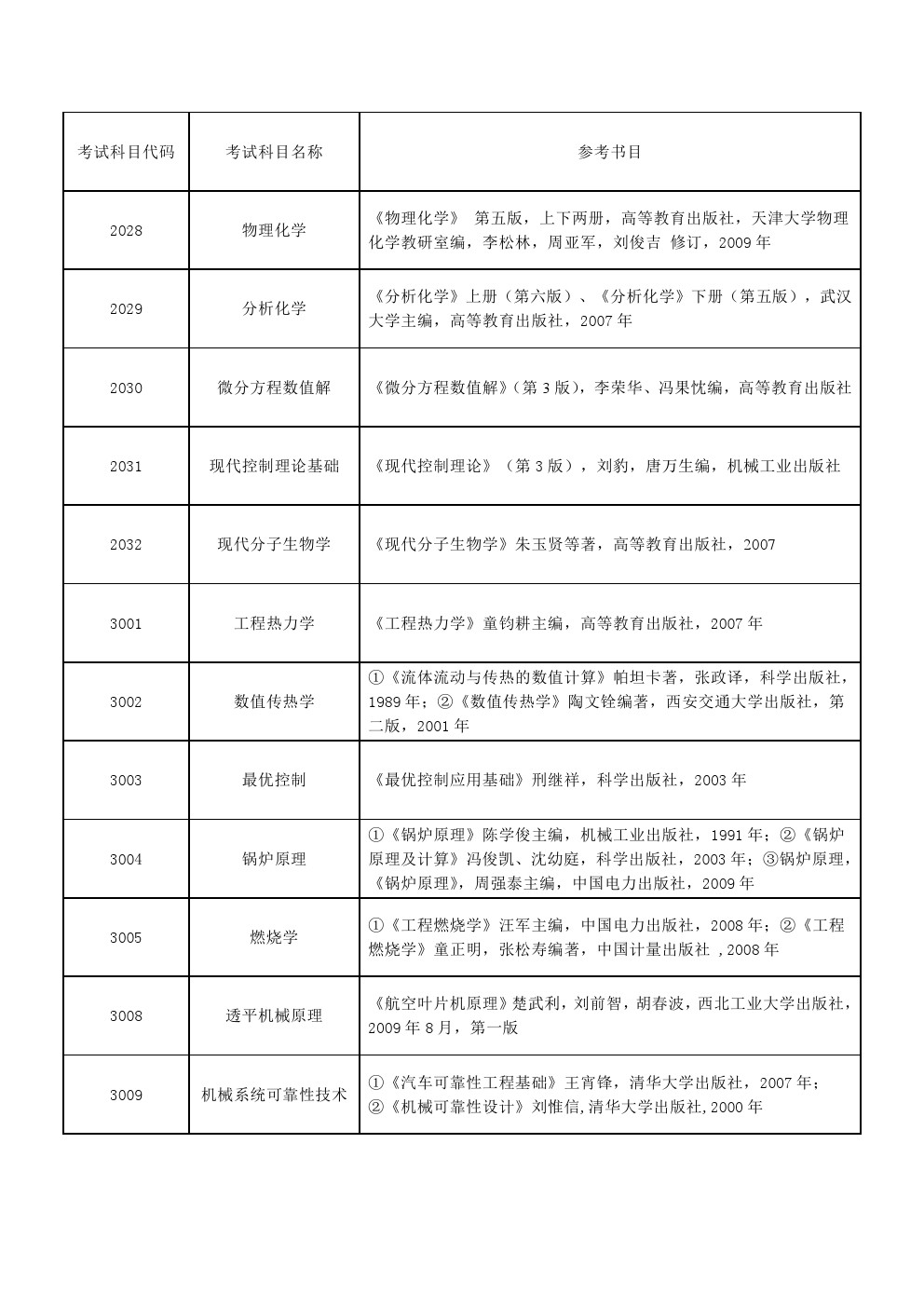 上海理工大学2020年博士研究生招生考博参考书目