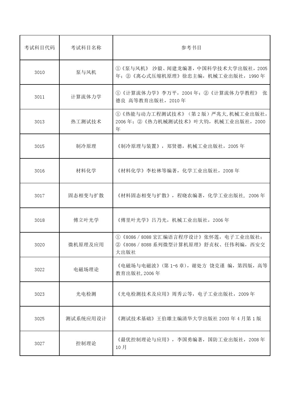 上海理工大学2020年博士研究生招生考博参考书目