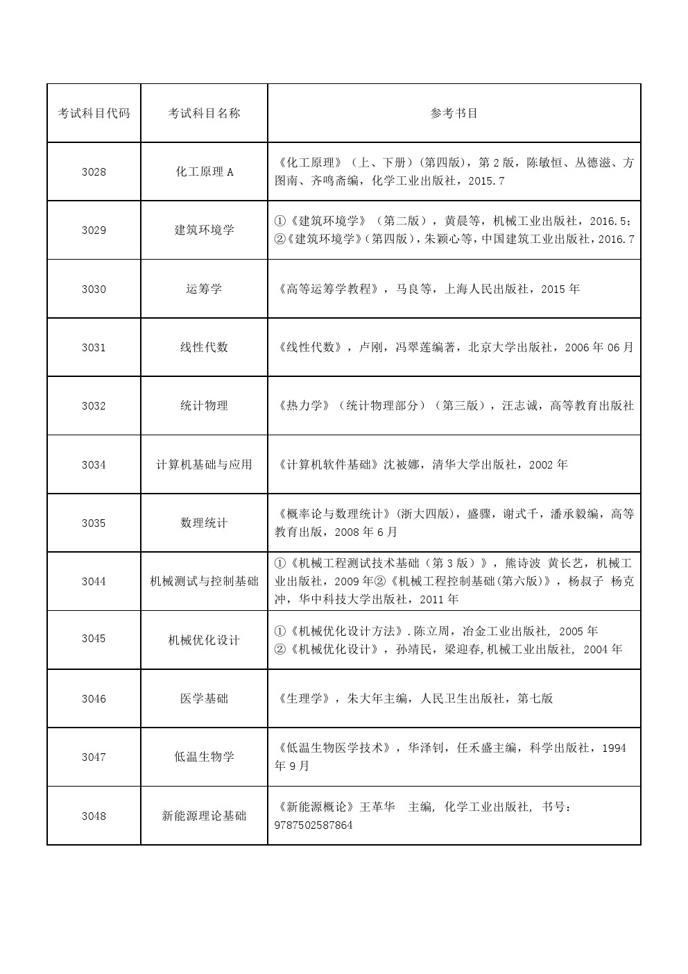 上海理工大学2020年博士研究生招生考博参考书目