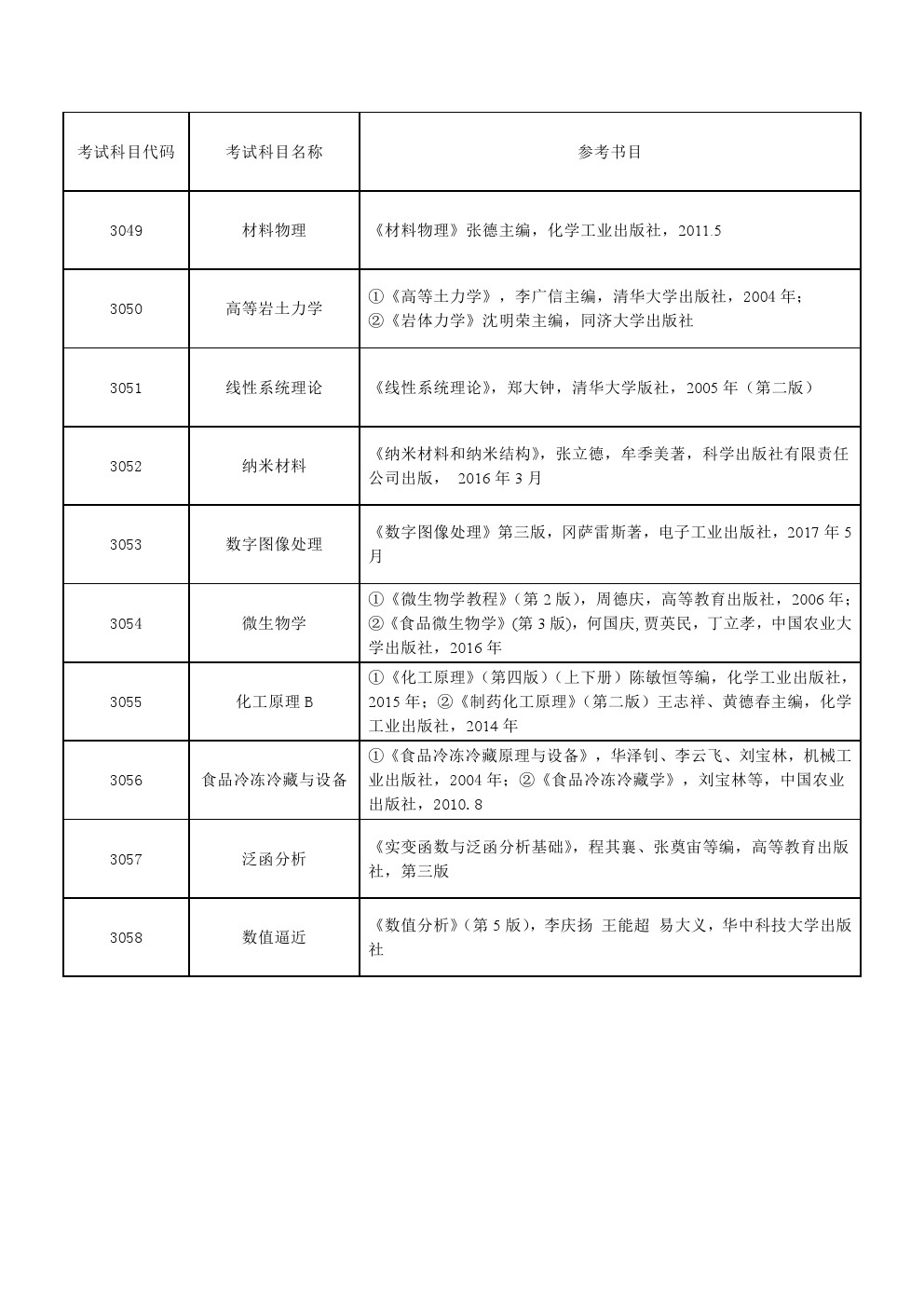 上海理工大学2020年博士研究生招生考博参考书目