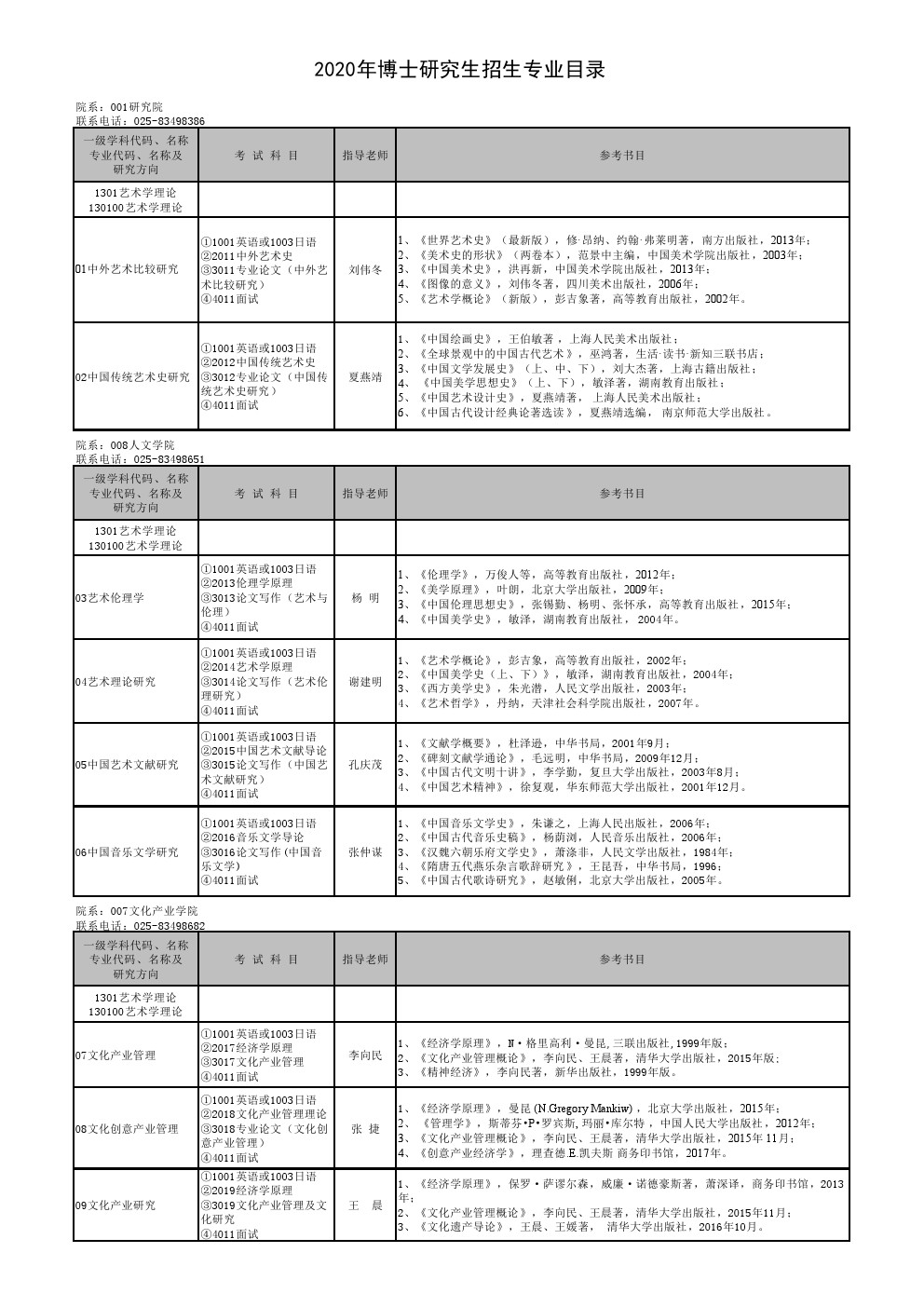 南京艺术学院2020年博士研究生招生专业目录