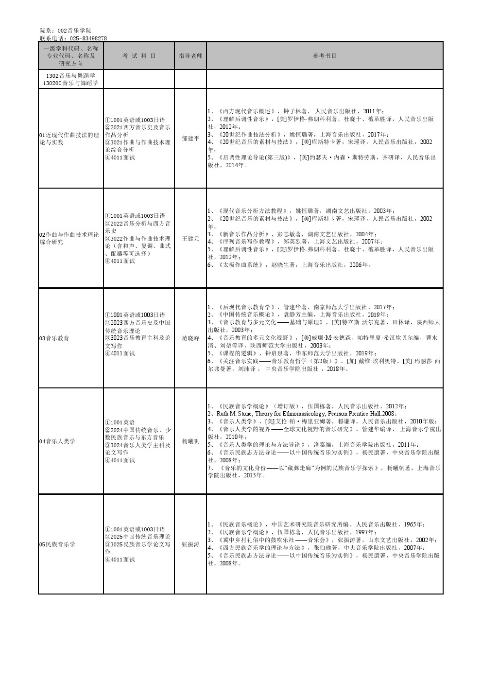 南京艺术学院2020年博士研究生招生专业目录